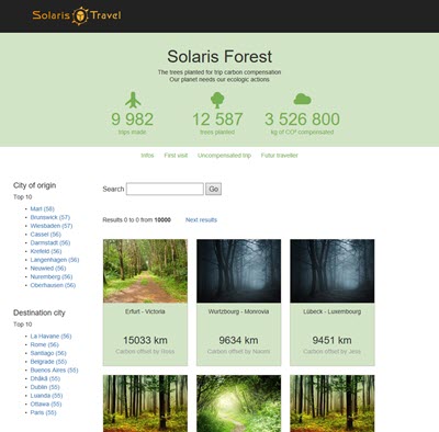La forêt virtuelle